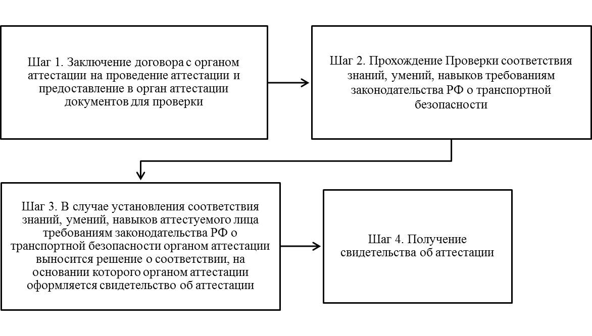 Органы аттестации фстэк. Органы аттестации фстэк. Органы аттестации фстэк. Органы аттестации фстэк. Сертифицировано фстэк.