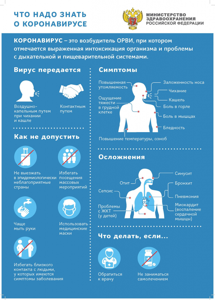 Что нужно знать о COVID-19.jpg